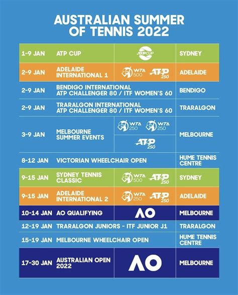 wta australian open 2024 results|Australian Open 2024: Draws, dates, prize money and what.